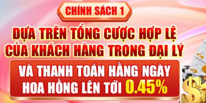 Chính sách 1 giúp đại lý UU88 nhận thưởng theo ngày